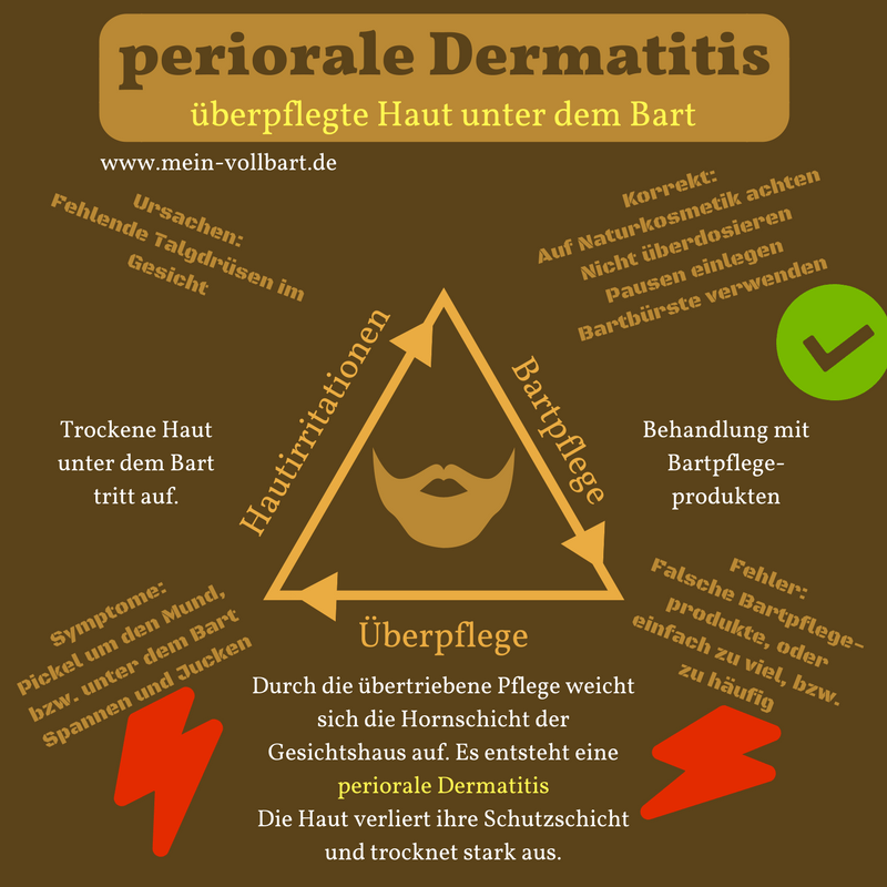 Periorale Dermatitis unter dem Bart auf mein-vollbart.de